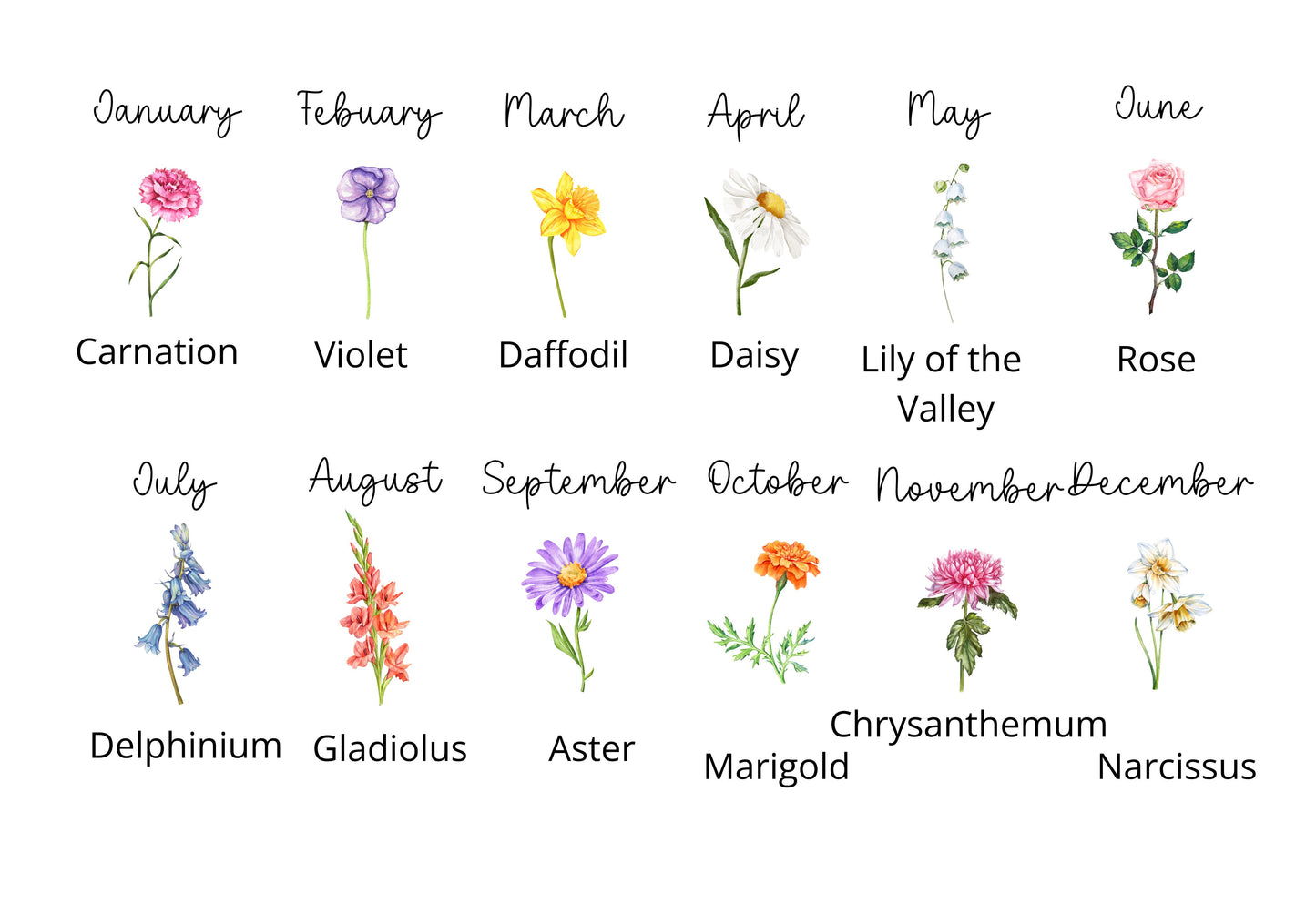 Personalized Mother’s Day Garden Sign with Birth Month Flowers – Custom Name Gift for Mom, Nana, or Grandma